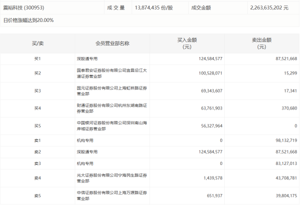 股指配资 京源环保：子公司签订3.65亿元算力集群建设项目承包合同