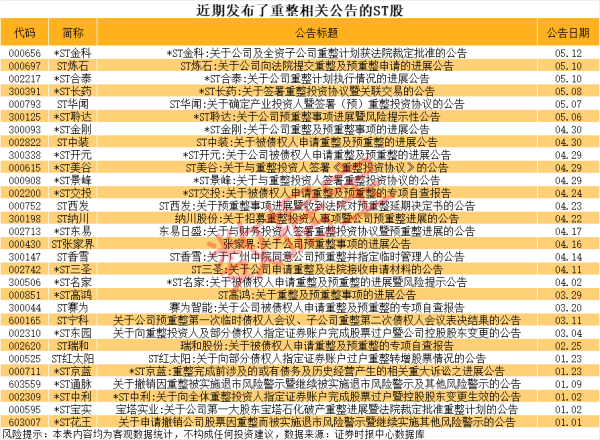 现货配资网站 两连板锦江航运：不存在应披露而未披露的重大信息