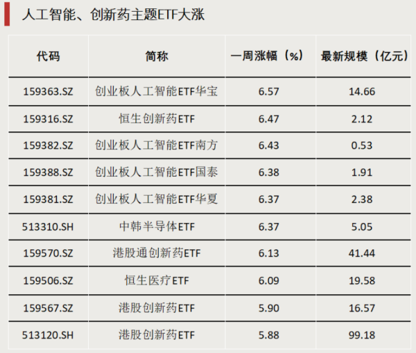 线上股票配资网站 债券型ETF 迈入“三千亿”时代